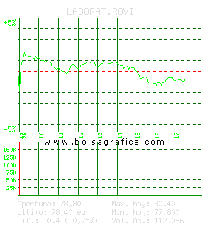 LABORAT.ROVI. Pulsa para 5 d&iacute;as