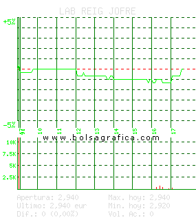 LAB REIG JOFRE. Pulsa para 5 días