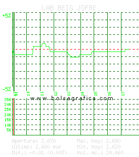 LAB REIG JOFRE. Pulsa para 5 d&iacute;as