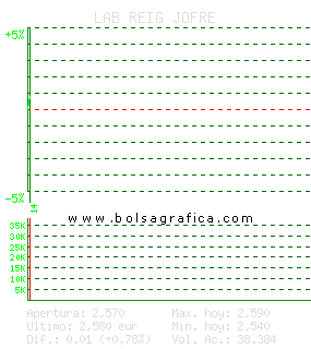 LAB REIG JOFRE. Pulsa para 5 d&iacute;as