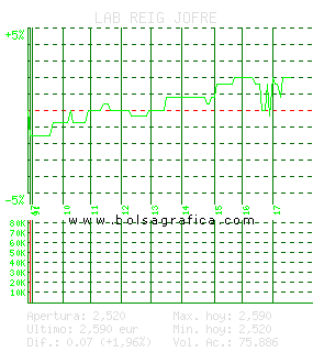 LAB REIG JOFRE. Pulsa para 5 d&iacute;as