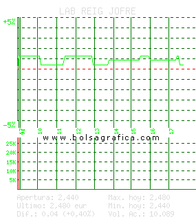 LAB REIG JOFRE. Pulsa para 5 d&iacute;as