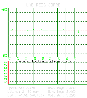 LAB REIG JOFRE. Pulsa para 5 d&iacute;as