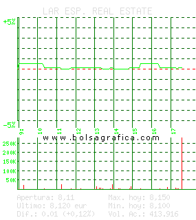 LAR ESP. REAL ESTATE. Pulsa para 5 días