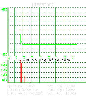 LIBERTAS7. Pulsa para 5 d&iacute;as