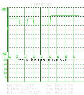 LIBERTAS7. Pulsa para 5 d&iacute;as