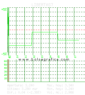 LIBERTAS7. Pulsa para 5 d&iacute;as