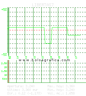 LIBERTAS7. Pulsa para 5 d&iacute;as