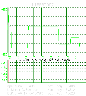 LIBERTAS7. Pulsa para 5 d&iacute;as