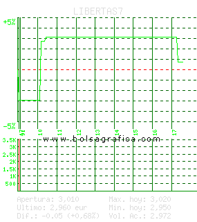 LIBERTAS7. Pulsa para 5 d&iacute;as
