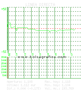 LINEA DIRECTA. Pulsa para 5 d&iacute;as