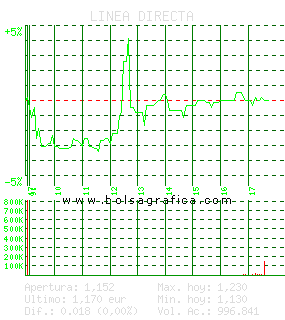 LINEA DIRECTA. Pulsa para 5 d&iacute;as
