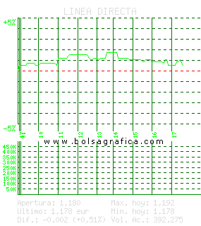 LINEA DIRECTA. Pulsa para 5 d&iacute;as