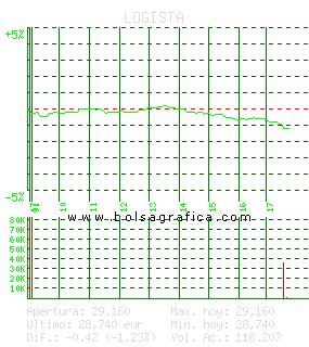 LOGISTA. Pulsa para 5 días