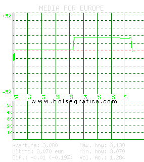 MEDIA FOR EUROPE. Pulsa para 5 días