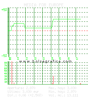 MEDIA FOR EUROPE. Pulsa para 5 d&iacute;as