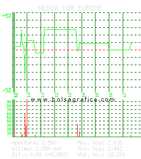 MEDIA FOR EUROPE. Pulsa para 5 d&iacute;as