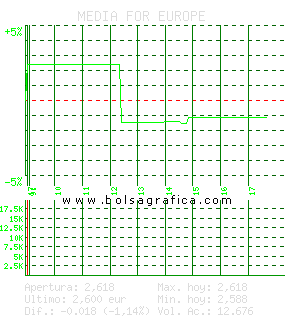 MEDIA FOR EUROPE. Pulsa para 5 d&iacute;as