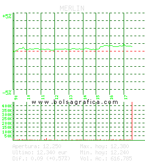 MERLIN. Pulsa para 5 d&iacute;as
