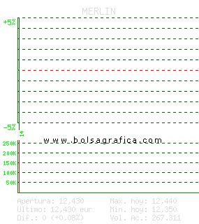 MERLIN. Pulsa para 5 d&iacute;as