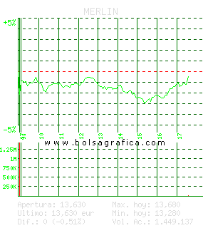 MERLIN. Pulsa para 5 d&iacute;as