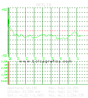 MERLIN. Pulsa para 5 d&iacute;as