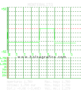 MONTEBALITO. Pulsa para 5 d&iacute;as