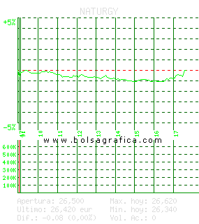 NATURGY. Pulsa para 5 días