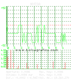 NYESA. Pulsa para 5 días