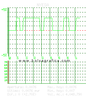 NYESA. Pulsa para 5 d&iacute;as