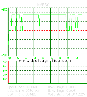 NYESA. Pulsa para 5 d&iacute;as