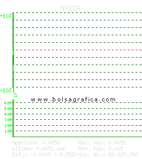 NYESA. Pulsa para 5 d&iacute;as