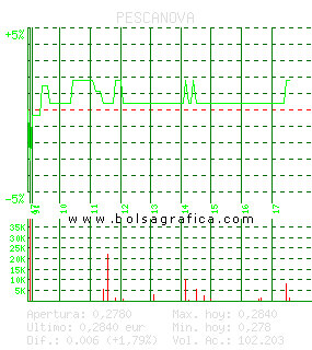 PESCANOVA. Pulsa para 5 d&iacute;as