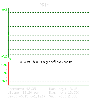 PRIM. Pulsa para 5 d&iacute;as