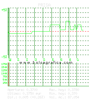 PRISA. Pulsa para 5 días