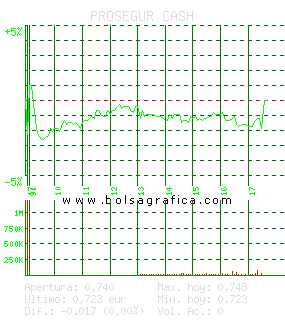 PROSEGUR CASH. Pulsa para 5 días