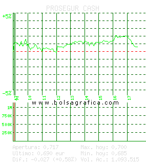 PROSEGUR CASH. Pulsa para 5 días
