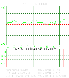PROSEGUR CASH. Pulsa para 5 d&iacute;as