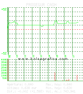 PROSEGUR CASH. Pulsa para 5 d&iacute;as