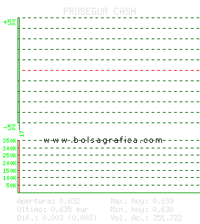 PROSEGUR CASH. Pulsa para 5 d&iacute;as