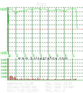 PUIG. Pulsa para 5 días