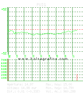 PUIG. Pulsa para 5 d&iacute;as
