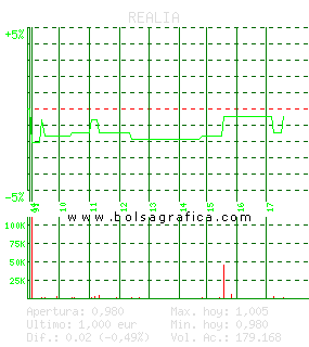 REALIA. Pulsa para 5 d&iacute;as