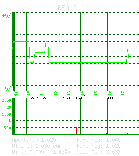 REALIA. Pulsa para 5 d&iacute;as