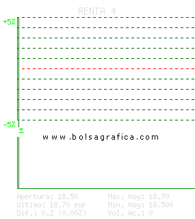 RENTA 4. Pulsa para 5 d&iacute;as