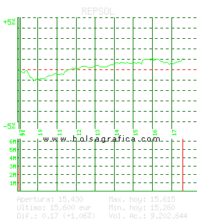 REPSOL. Pulsa para 5 d&iacute;as
