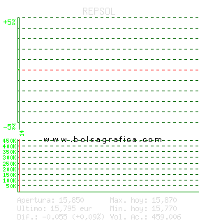 REPSOL. Pulsa para 5 d&iacute;as
