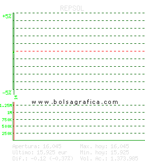 REPSOL. Pulsa para 5 d&iacute;as