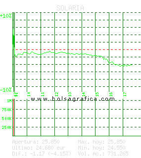 SOLARIA. Pulsa para 5 d&iacute;as