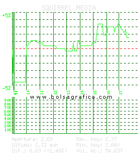 SQUIRREL MEDIA. Pulsa para 5 días